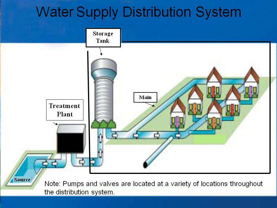 Clean Water Distribution